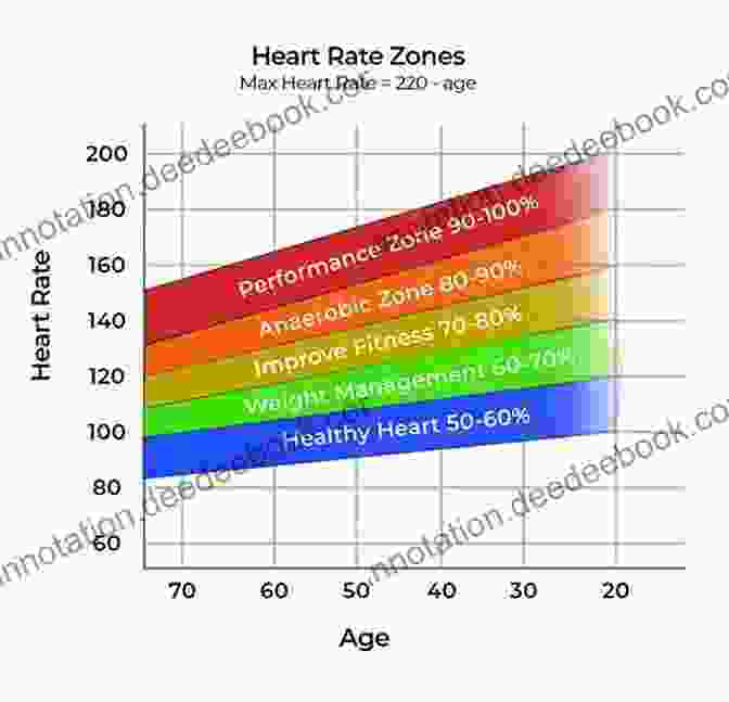A Graph Showing The Changes In Heart Rate In Response To Different Emotions Pulsations Of A Heartbeat: I Gave Her My Last Breath