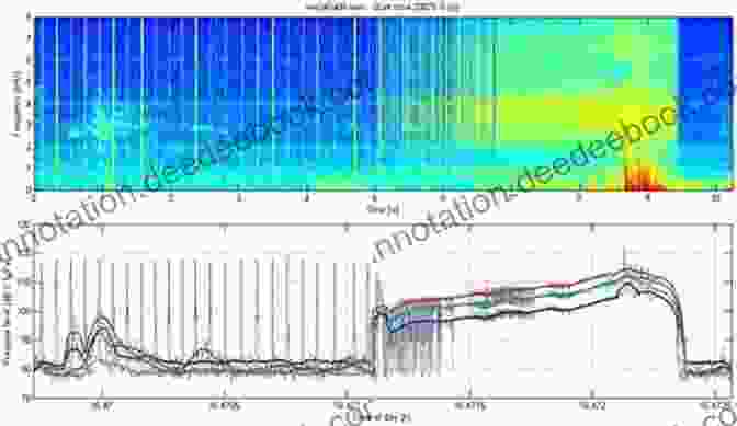 A Spectrogram Of An Orca Echo Under The Sea With Googol And Googolplex (Orca Echoes)