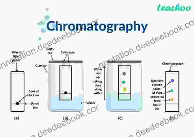 Chromatography Is A Powerful Analytical Technique That Can Be Used To Separate, Identify, And Quantify Components In A Sample. CHROMATOGRAPHY: ADVANCED SEPARATION TECHNIQUES (ANALTYICAL CHEMISTRY)