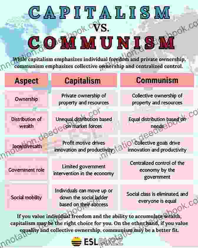 Infographic Comparing The Efficiency Of Capitalist And Communist Economic Systems The Great Rebirth: Lessons From The Victory Of Capitalism Over Communism