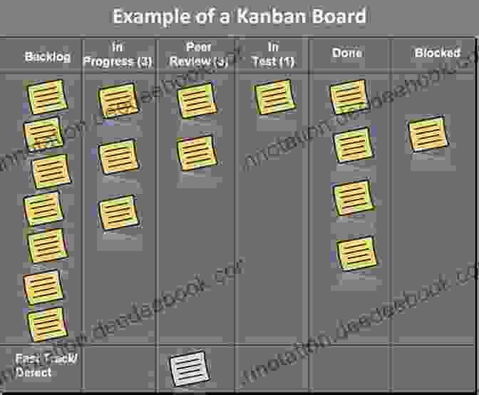 Kanban Retrospective Agile Project Management: 2 In 1: Beginner S Guide Methodology The Definitive Guide To Master Scrum Kanban XP Crystal FDD DSDM
