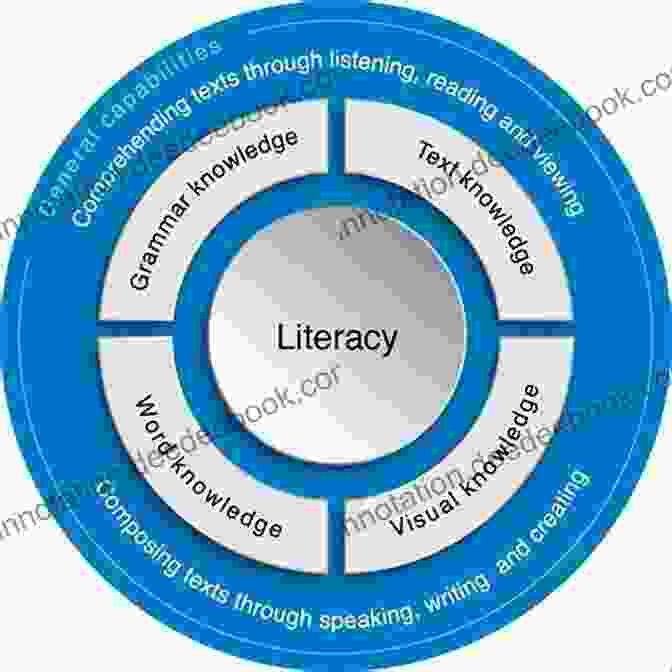 Literacy Framework Diagram Using Apps For Learning Across The Curriculum: A Literacy Based Framework And Guide