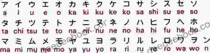 New Version With Katakana Japanese Edition Useful English Conversation For Travel And Homestay: New Version With Katakana (Japanese Edition)