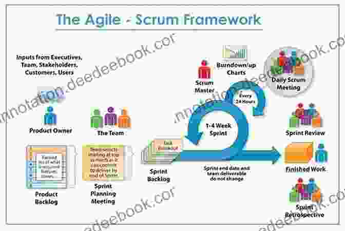 Scrum Sprint Agile Project Management: 2 In 1: Beginner S Guide Methodology The Definitive Guide To Master Scrum Kanban XP Crystal FDD DSDM