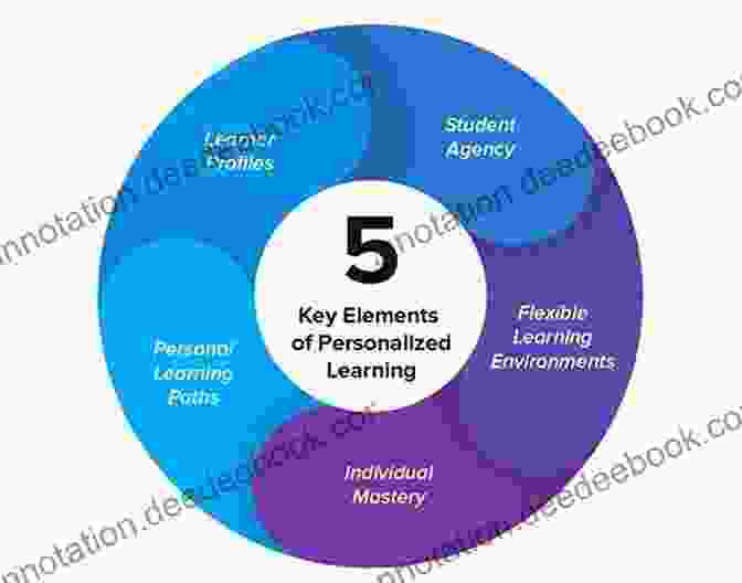 Students Exploring Personalized Learning Pathways Passionate Learners: How To Engage And Empower Your Students