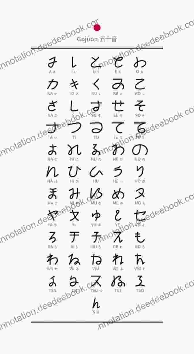 The Three Japanese Writing Systems: Hiragana, Katakana, And Kanji Real Japanese : An Introductory Guide To The Language And Culture Of Japan Part 2