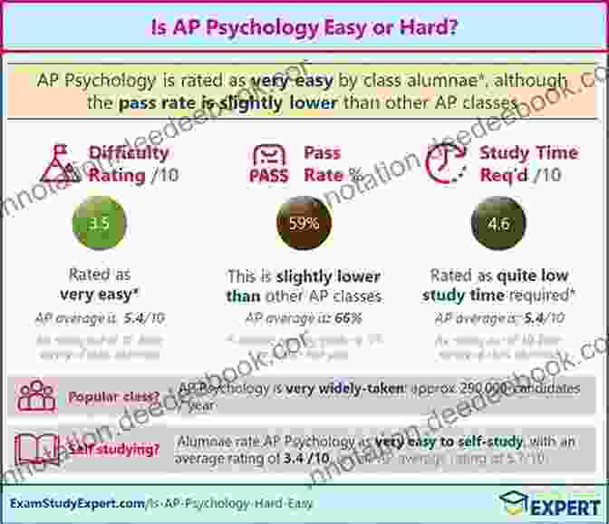 Units Covered In The AP Psychology 2024 Course 5 Steps To A 5 AP Psychology 2024 Cross Platform Prep Course