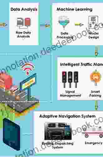 Intelligent Transportation Systems: Functional Design For Effective Traffic Management